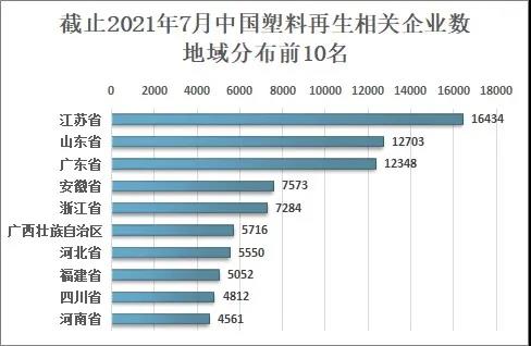 2020年中國塑料再生利用率為17.6%，行業(yè)呈現(xiàn)“破舊出新”的發(fā)展趨勢