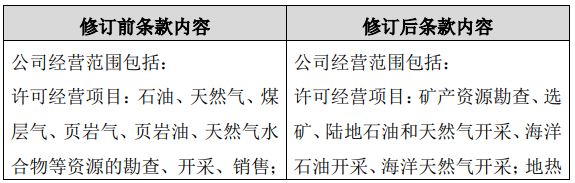 重磅嚷缭！中石油調(diào)整經(jīng)營(yíng)范圍 新增生物基材料