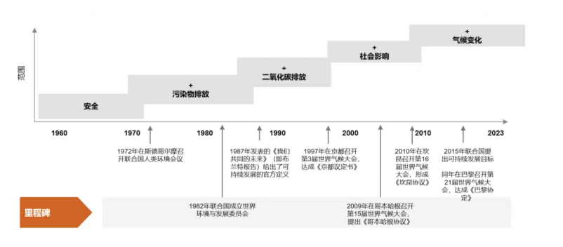 普華永道鐘曉揚：塑料循環(huán)經(jīng)濟與企業(yè)ESG管理（一）